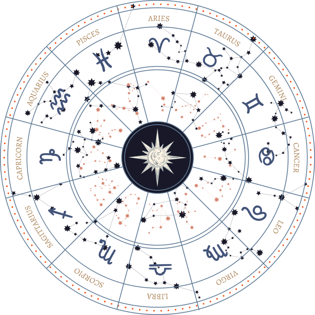 Rashi chakra circle used in online astrology workshops and webinars by a genuine astrologer in Pune