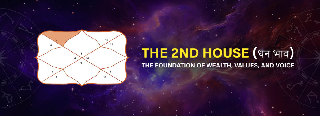 2nd House (धन भाव) analysis by a good astrologer in Pune for financial stability, savings, and business growth.